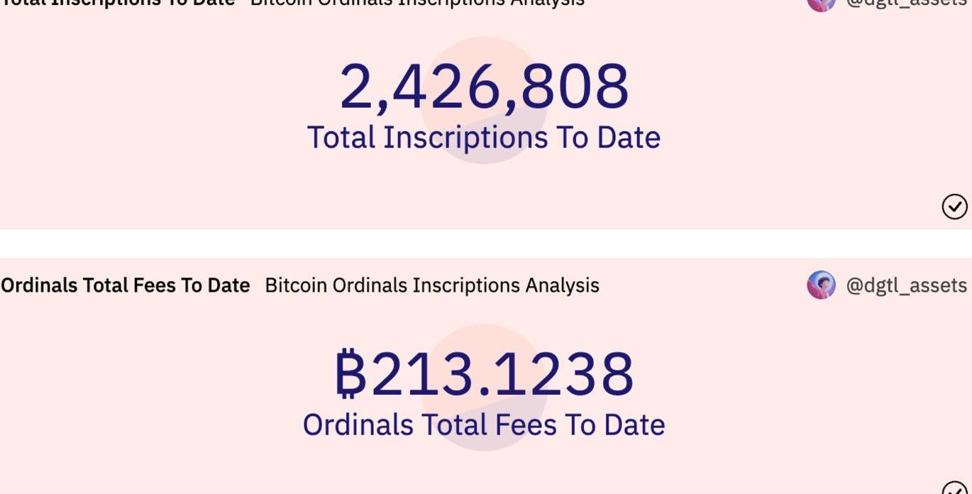 BRC,BTC,Ordinals,BRC幣是什么幣被朋友拉去投資虛擬幣被騙,比特幣在中國能提現嗎,區塊哈希值賭博騙局ordinal協議,比特幣ordinal,orai幣投資機構